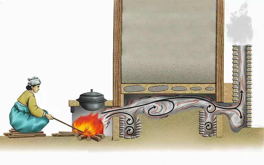 How the Ondol Heating System Works | 온돌, Korea’s Traditional Underfloor Heating 3 Ondol heating system_Korea’s traditional underfloor heating2_ondol