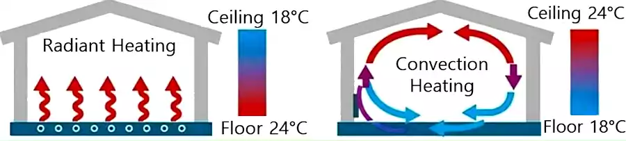 How the Ondol Heating System Works | 온돌, Korea’s Traditional Underfloor Heating 7 Ondol heating system_Korea’s traditional underfloor heating6_heating system comparison